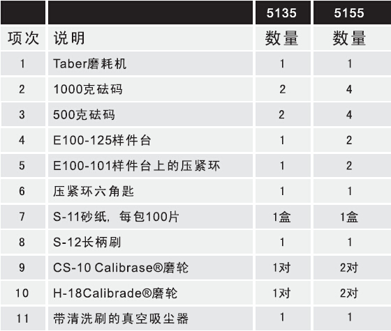 Taber 5155磨耗測(cè)試儀標(biāo)準(zhǔn)配置