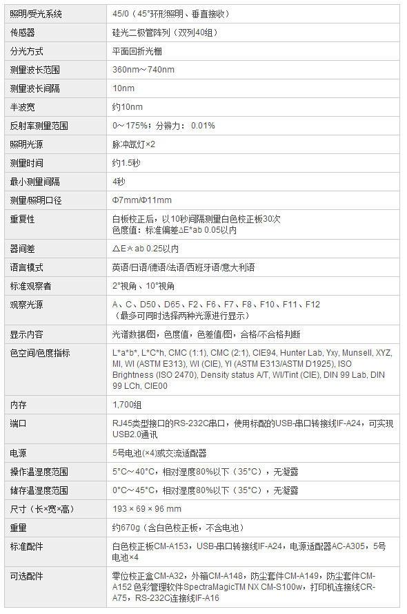 規(guī)格參數(shù)