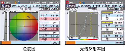 CM-5臺(tái)式分光測(cè)色計(jì)屏幕