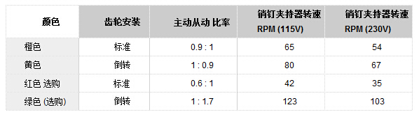 產(chǎn)品配件