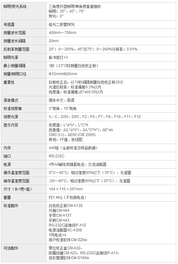 CM-512m3分光分光測色計(jì)