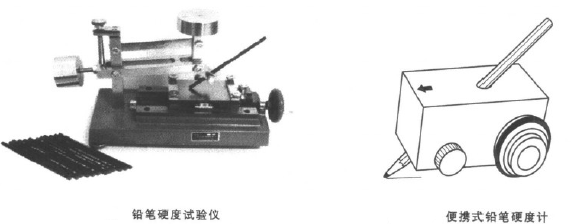 鉛筆硬度儀圖