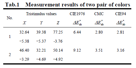 表1 兩對顏色的測量結(jié)果