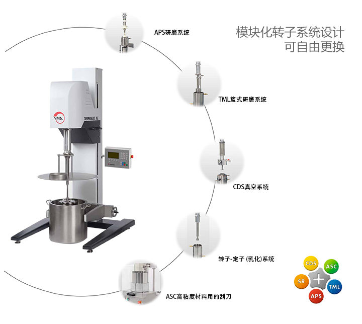 LC 400高速實(shí)驗(yàn)室分散機(jī)可選轉(zhuǎn)子系統(tǒng)